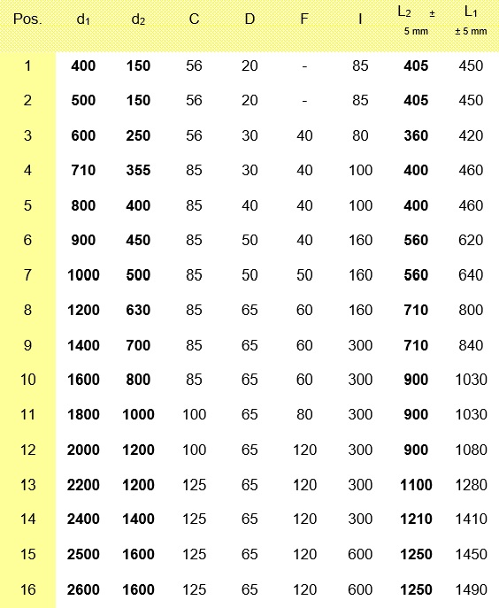 Bębny kablowe drewniane 3